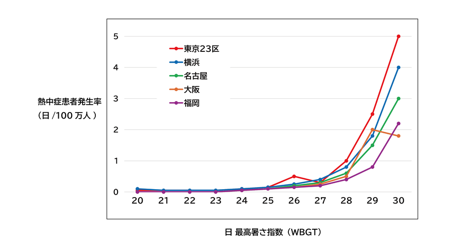 トップ画像　グラフ